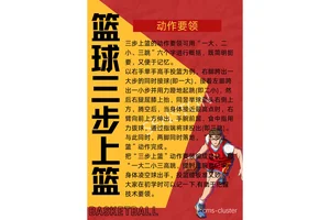 如何在篮球训练后进行有效的放松？专业指南与实用技巧
